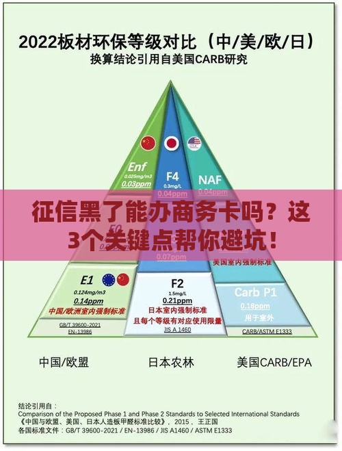 征信黑了能办商务卡吗？这3个关键点帮你避坑！