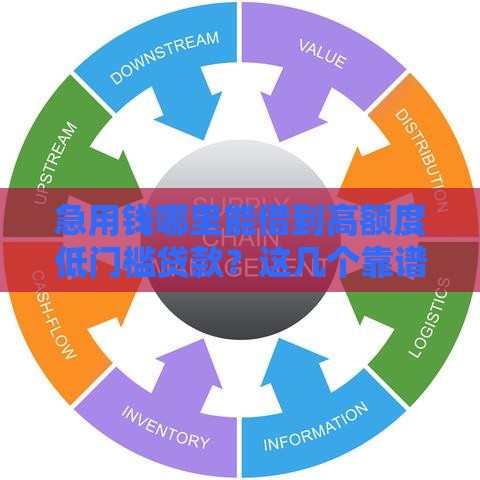 急用钱哪里能借到高额度低门槛贷款？这几个靠谱渠道别错过