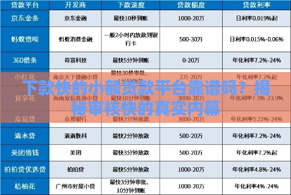 下款快的小额贷款平台靠谱吗？揭秘审核快的真实内幕