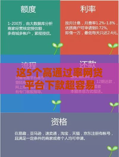 这5个高通过率网贷平台下款超容易