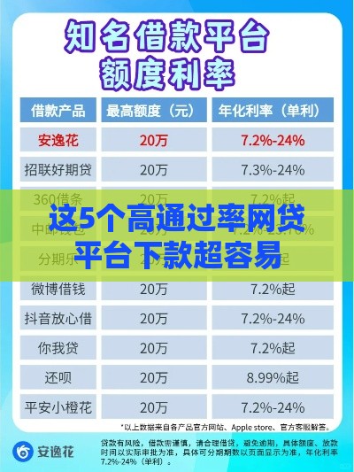这5个高通过率网贷平台下款超容易