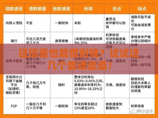 征信差也能借到钱？试试这几个靠谱渠道！