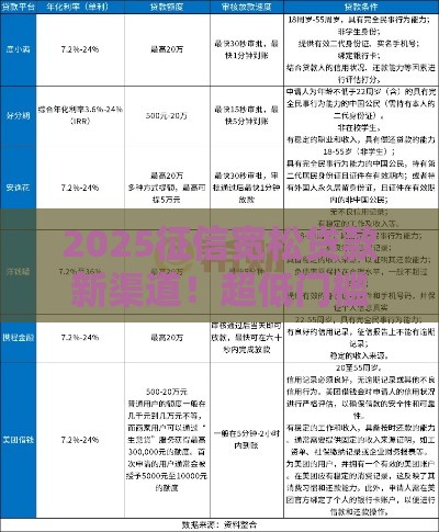 2025征信宽松贷款新渠道！超低门槛高通过率攻略速看