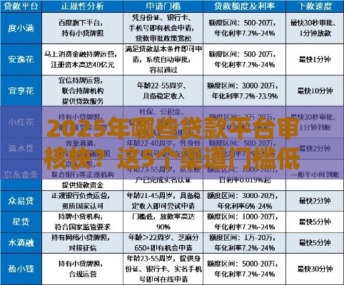 2025年哪些贷款平台审核快？这5个渠道门槛低、放款稳！