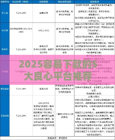 2025容易下款的5大良心平台推荐