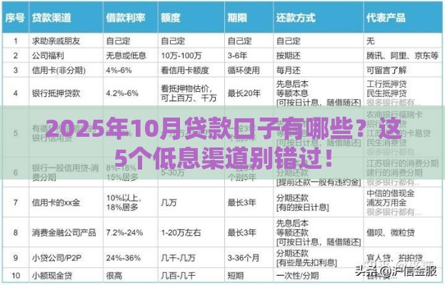 2025年10月贷款口子有哪些？这5个低息渠道别错过！