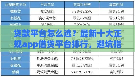 贷款平台怎么选？最新十大正规app借贷平台排行，避坑指南速看！