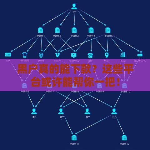 黑户真的能下款？这些平台或许能帮你一把！