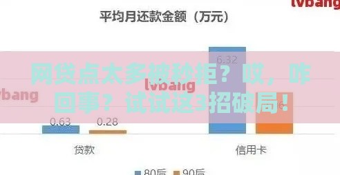 网贷点太多被秒拒？哎，咋回事？试试这3招破局！