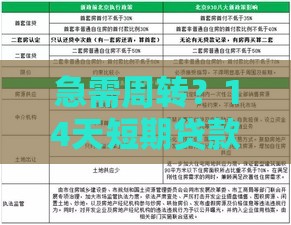 急需周转？14天短期贷款有哪些靠谱渠道？最新盘点速看！