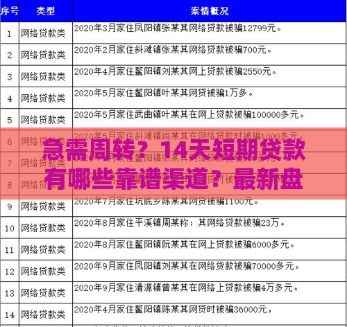急需周转？14天短期贷款有哪些靠谱渠道？最新盘点速看！