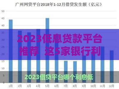 2023低息贷款平台推荐  这5家银行利息低至3.7% 靠谱省钱必看