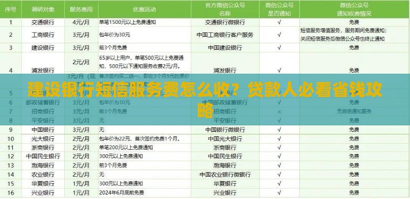 建设银行短信服务费怎么收？贷款人必看省钱攻略