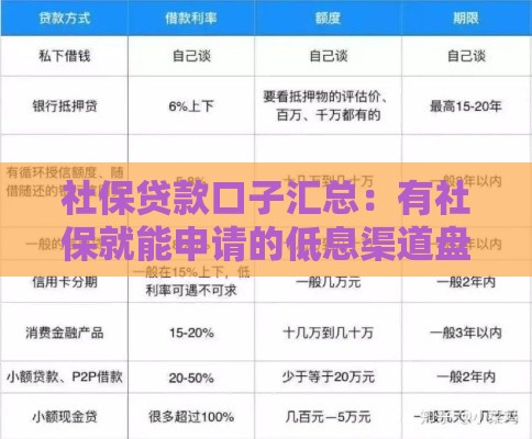 社保贷款口子汇总：有社保就能申请的低息渠道盘点！