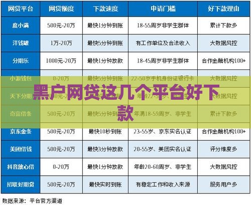 黑户网贷这几个平台好下款