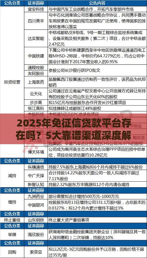 2025年免征信贷款平台存在吗？5大靠谱渠道深度解析