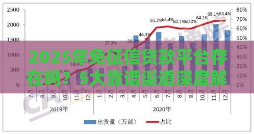 2025年免征信贷款平台存在吗？5大靠谱渠道深度解析