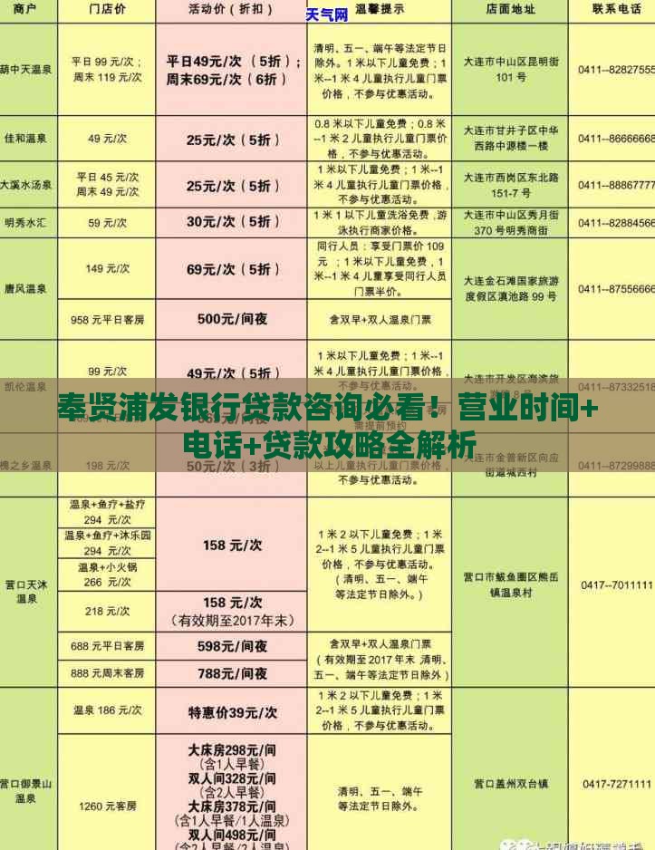 奉贤浦发银行贷款咨询必看！营业时间+电话+贷款攻略全解析