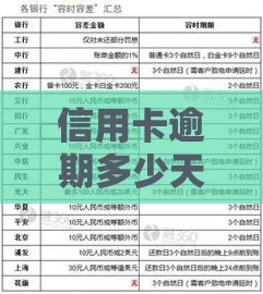 信用卡逾期多少天会上征信？这些规定必须知道！