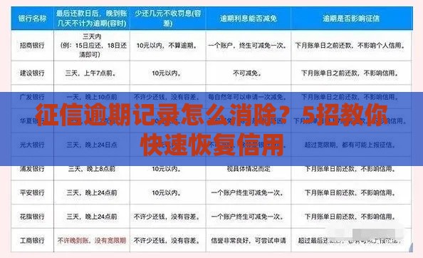 征信逾期记录怎么消除？5招教你快速恢复信用