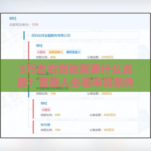 5万左右贷款需要什么资质？普通人必看申请条件！
