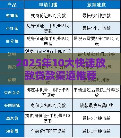 2025年10大快速放款贷款渠道推荐