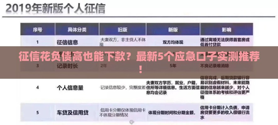 征信花负债高也能下款？最新5个应急口子实测推荐！