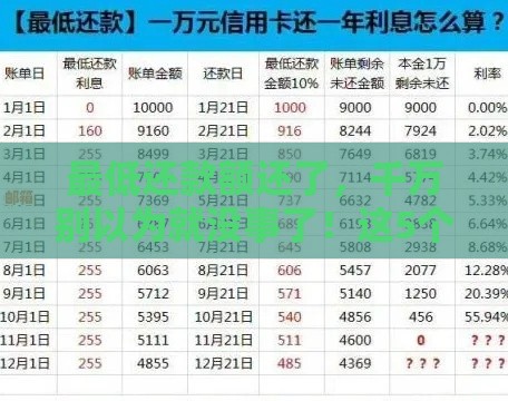 最低还款额还了，千万别以为就没事了！这5个后果你可能没想到