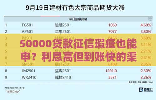 50000贷款征信瑕疵也能申？利息高但到账快的渠道分析