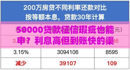 50000贷款征信瑕疵也能申？利息高但到账快的渠道分析
