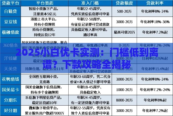 2025小白优卡实测：门槛低到离谱？下款攻略全揭秘
