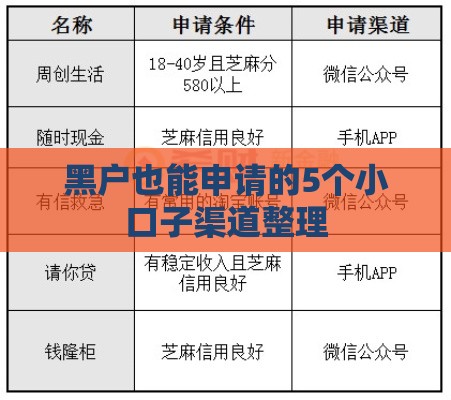 不上征信的贷款平台靠谱吗？贴吧热议的避坑指南