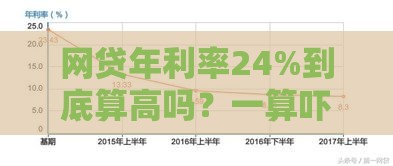 网贷年利率24%到底算高吗？一算吓一跳的利息真相！