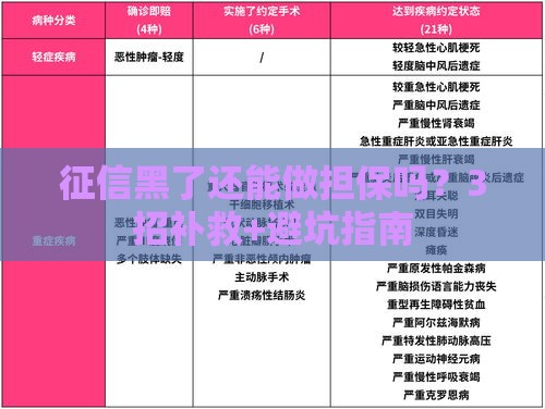 征信黑了还能做担保吗？3招补救+避坑指南