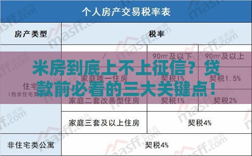 米房到底上不上征信？贷款前必看的三大关键点！