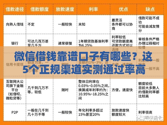 微信借钱靠谱口子有哪些？这5个正规渠道实测通过率高