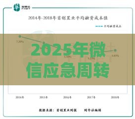 2025年微信应急周转渠道解析！这些方法或许能解你燃眉之急