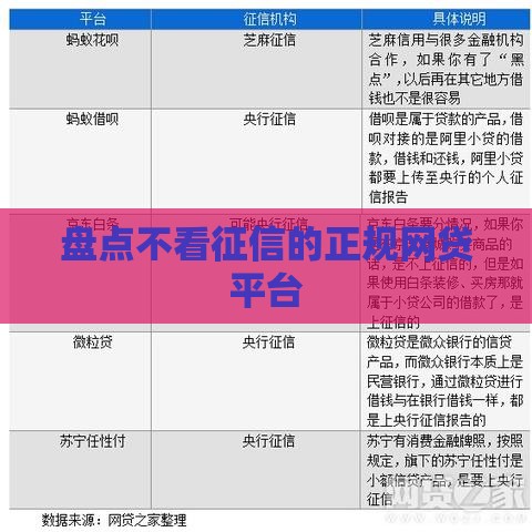 盘点不看征信的正规网贷平台
