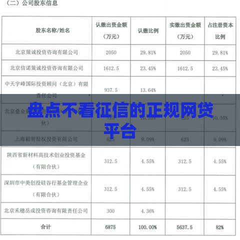盘点不看征信的正规网贷平台