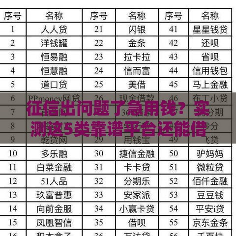 征信出问题了急用钱？实测这5类靠谱平台还能借钱！