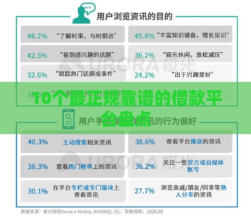 10个最正规靠谱的借款平台盘点