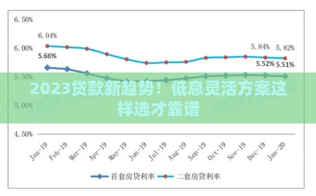 2023贷款新趋势！低息灵活方案这样选才靠谱