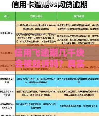 信用飞逾期几千块会被起诉吗？真实案例+应对策略