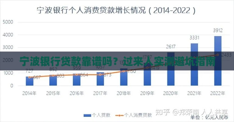 宁波银行贷款靠谱吗？过来人实测避坑指南
