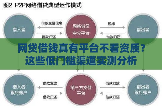 网贷借钱真有平台不看资质？这些低门槛渠道实测分析