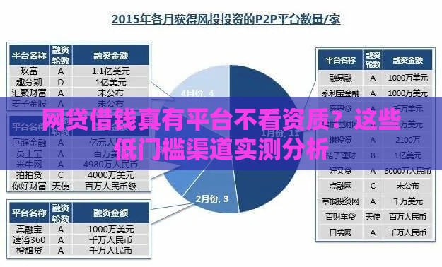 网贷借钱真有平台不看资质？这些低门槛渠道实测分析