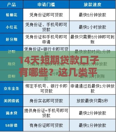 14天短期贷款口子有哪些？这几类平台低门槛也能申请