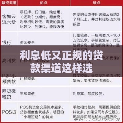 利息低又正规的贷款渠道这样选