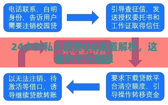 24小时私人借贷QQ渠道解析，这些坑千万别踩