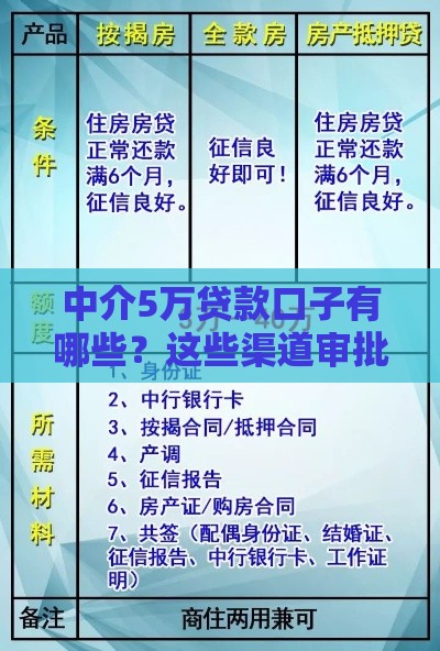 中介5万贷款口子有哪些？这些渠道审批快、利息低！